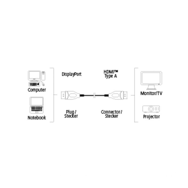 HDMI kabl 1,8m muški na DisplayPort Hama 54594 | Volim svoj dom